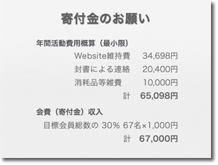 寄付金のお願い　会費